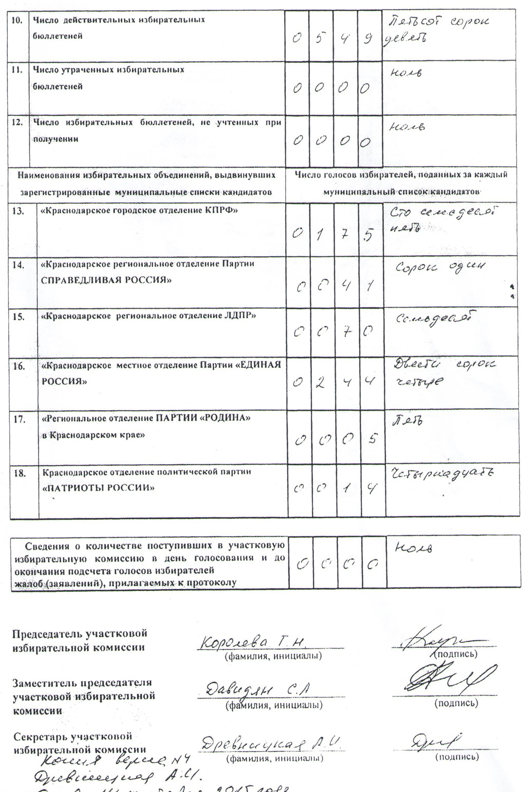 Протокол участок 20-22